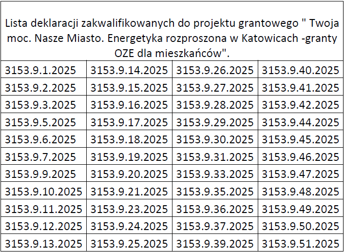 Lista zakwalifikowanych do grantu oze.png
