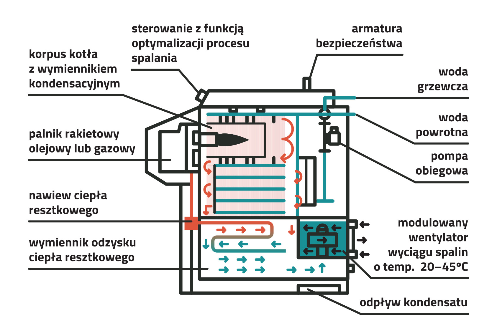kocioł gazowy.jpg