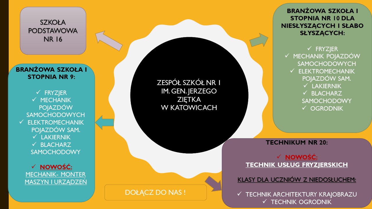 ZS Nr 1 - oferta szkoły.jpg