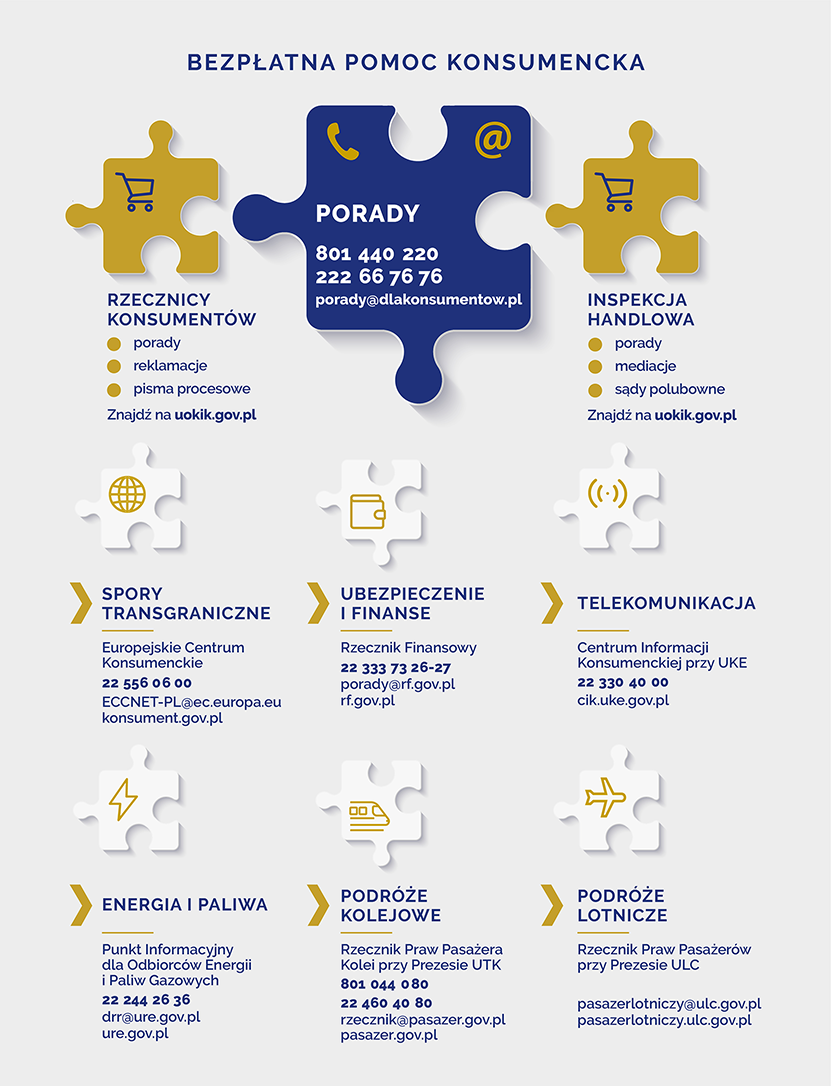 Infografika Porady konsumenckie.png